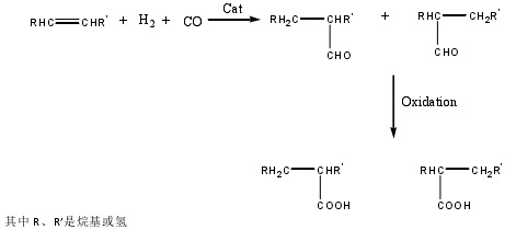 羰基合成反应过程